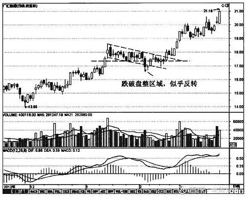 庄家洗盘模式_主力洗盘技巧_洗盘手法