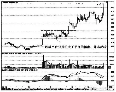 洗盘手法_主力洗盘技巧_庄家洗盘模式