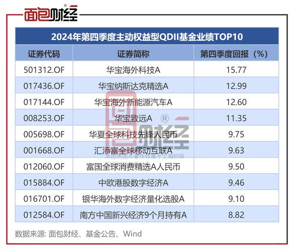 _ 二季度公募商品期货基金表现 _福州商品期货配资