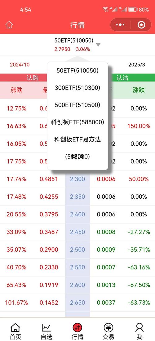 股指期货推出时间_股指期货开户条件_股指期货资金门槛