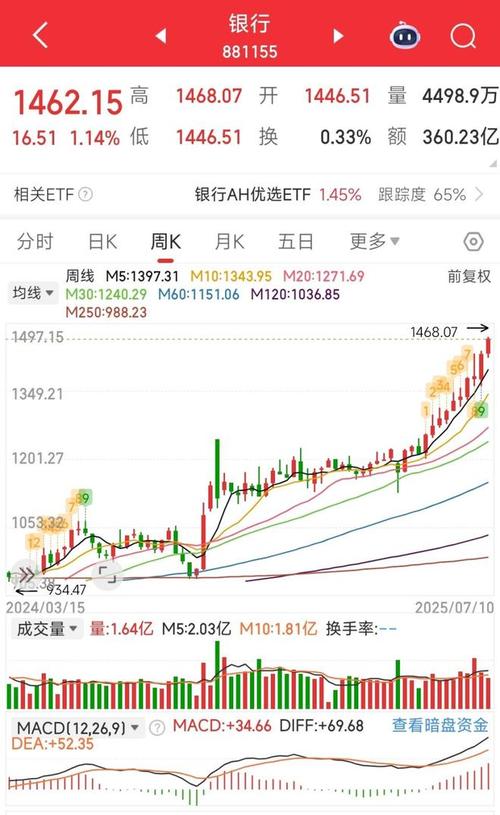 a股破净股中的优质公司_上市银行市值刷新纪录_A股银行股股价创新高