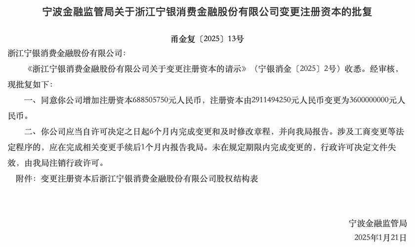 白领融是循环贷款吗_宁银消费金融净资产增长_宁银消费金融总资产增长