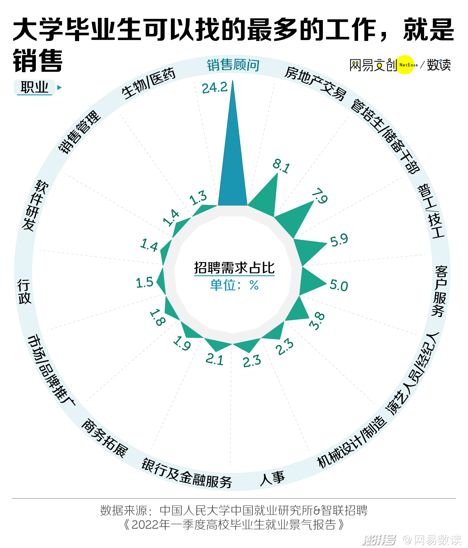 销售工作门槛低的原因_目前什么销售好做吗_大学生就业销售工作为什么不受欢迎