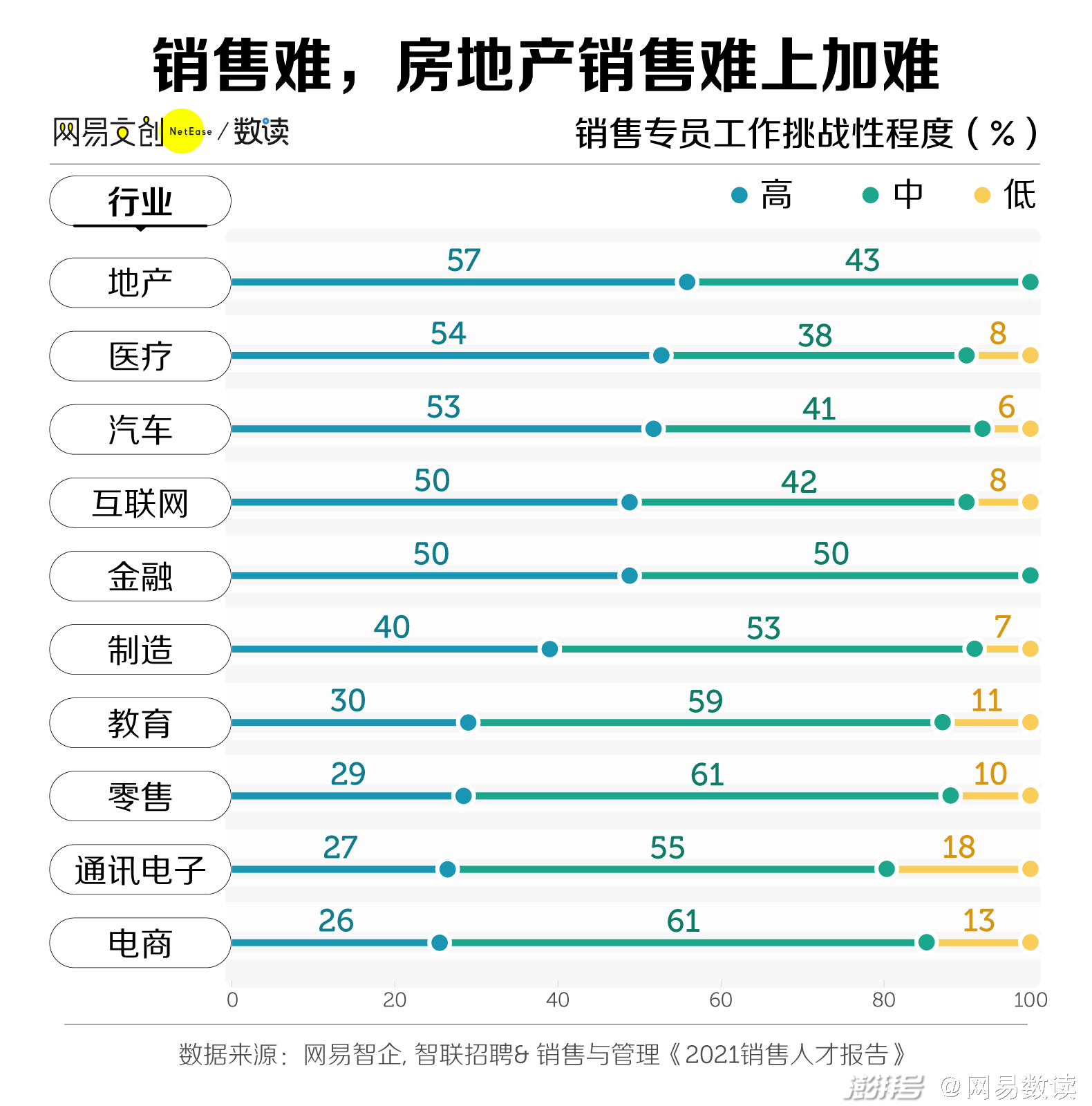 销售工作门槛低的原因_目前什么销售好做吗_大学生就业销售工作为什么不受欢迎