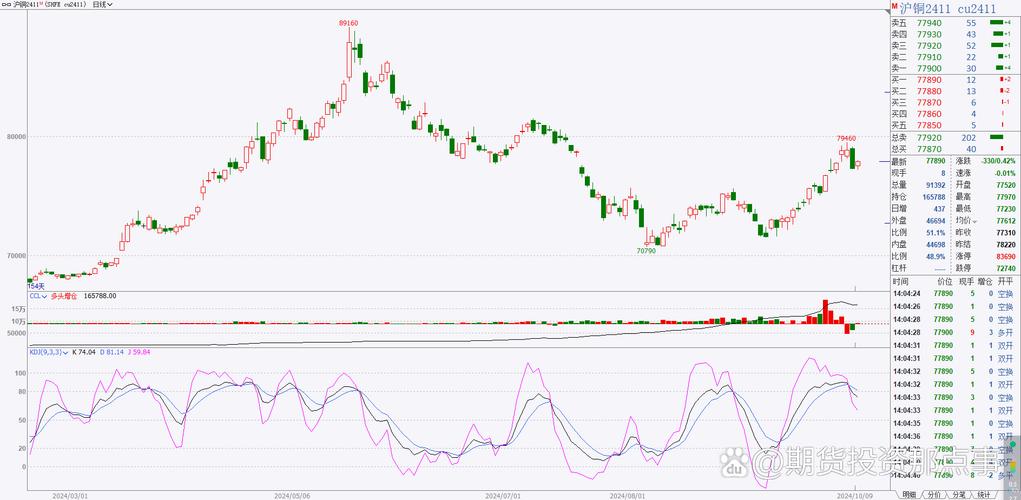 期货解盘直播大厅_IF期货市场分析_沪铜基本面与技术面解读
