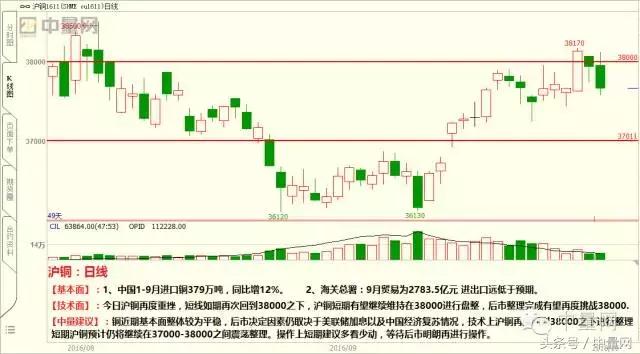 IF期货市场分析_期货解盘直播大厅_沪铜基本面与技术面解读