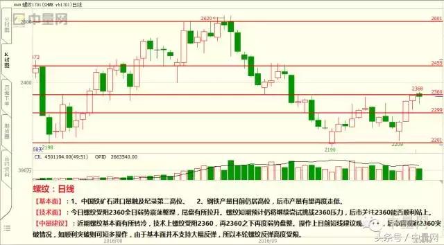 IF期货市场分析_期货解盘直播大厅_沪铜基本面与技术面解读