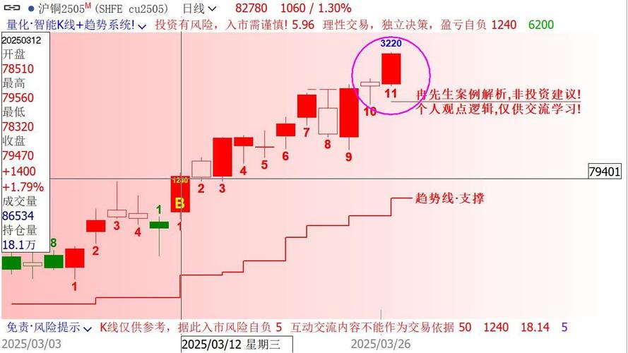 沪铜基本面与技术面解读_IF期货市场分析_期货解盘直播大厅
