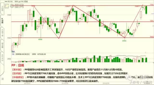 沪铜基本面与技术面解读_期货解盘直播大厅_IF期货市场分析