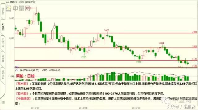 沪铜基本面与技术面解读_期货解盘直播大厅_IF期货市场分析