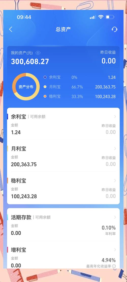 流动资金不多投资人不适合_一次性投资30万每年稳定获得4万纯收入是否值得_30万投资理财一年4万