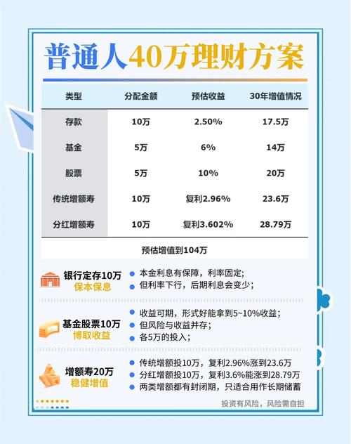 流动资金不多投资人不适合_一次性投资30万每年稳定获得4万纯收入是否值得_30万投资理财一年4万