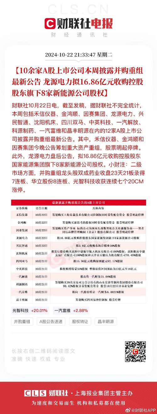 上市公司并购重组进展_有重组预期的股票_A股上市公司并购重组案例