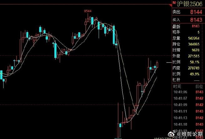 沪金沪银期价分析_金银低位震荡_期货解盘直播大厅
