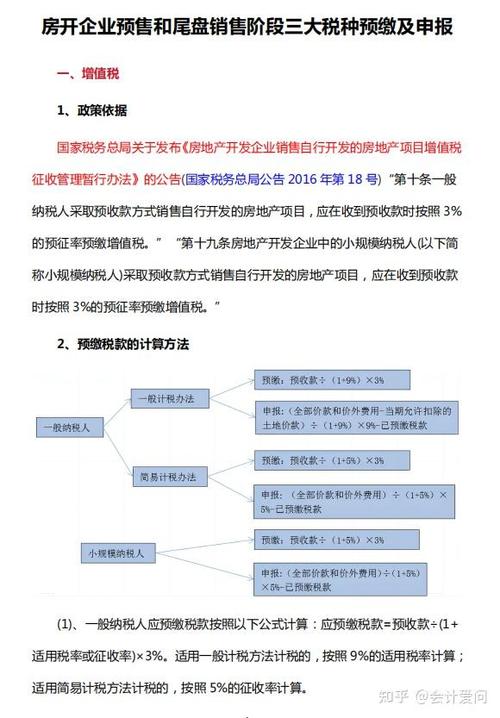 利息支出混同财务费用_资本化利息怎么算_房地产企业税会差异