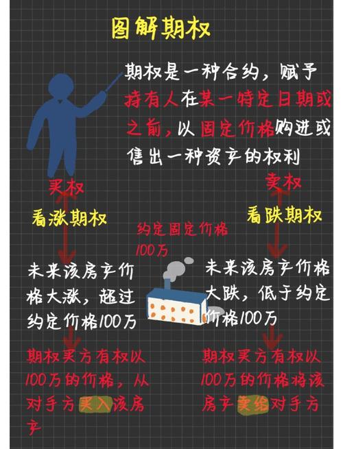 徽商期货商品期权开户步骤_徽商期货商品期权交易策略_期限套利徽商期货开户