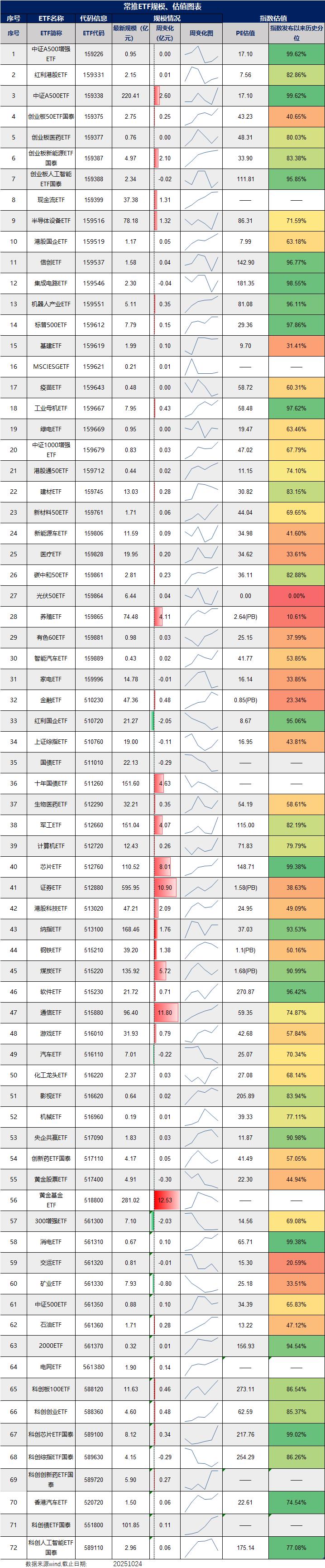 股票相关关键词_"十五五规划 科技自立自强 ETF配置 煤炭行业基本面"