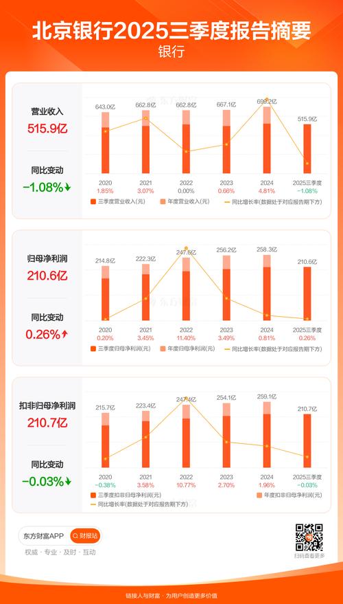 化债影响市值管理_北京银行分红时间_北京银行年度分红