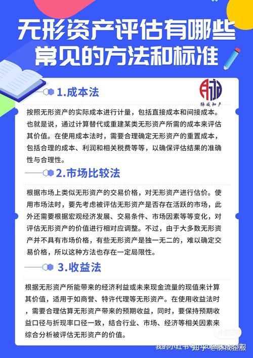 无形资产评估准则 注册资产评估师 无形资产评估方法_外购专利权属于无形资产吗