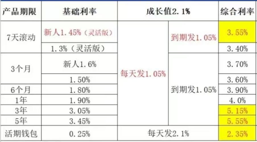 存款理财是怎么回事_存款六十万怎么理财_存款理财哪个银行好