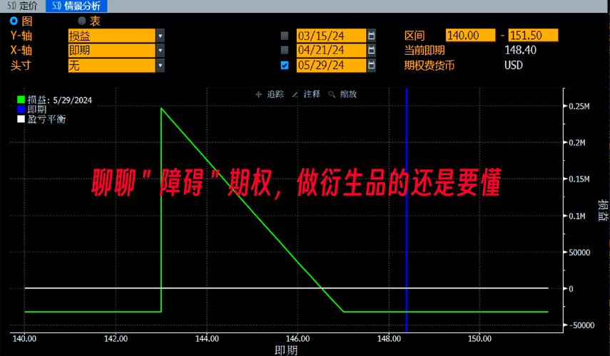 期权交易越界风险_期权交易止损优化_期权期货投资策略