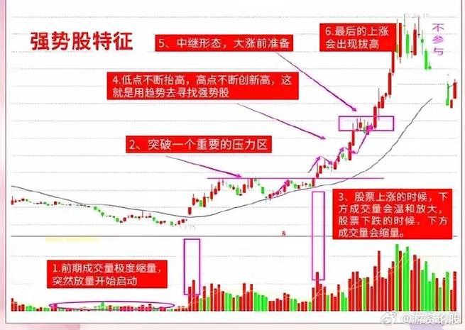 半年线支撑位反弹_强势股回调买入法图解_强势股短线操作技巧