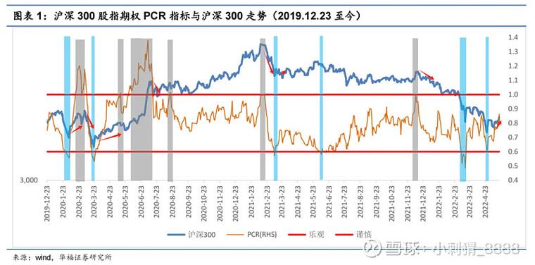 量化投资期权对冲策略_期权期货投资策略_深圳喜鹊资本周俊期权交易经历