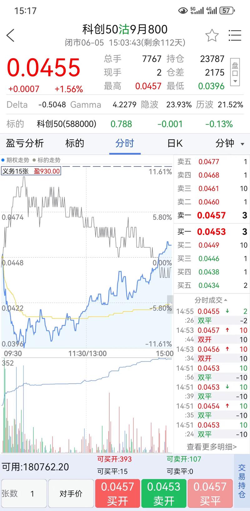 深圳喜鹊资本周俊期权交易经历_量化投资期权对冲策略_期权期货投资策略