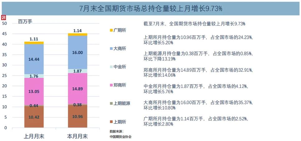 2022年期货市场成交额变化_中国期货市场成交量分析_中衍期货有限公司