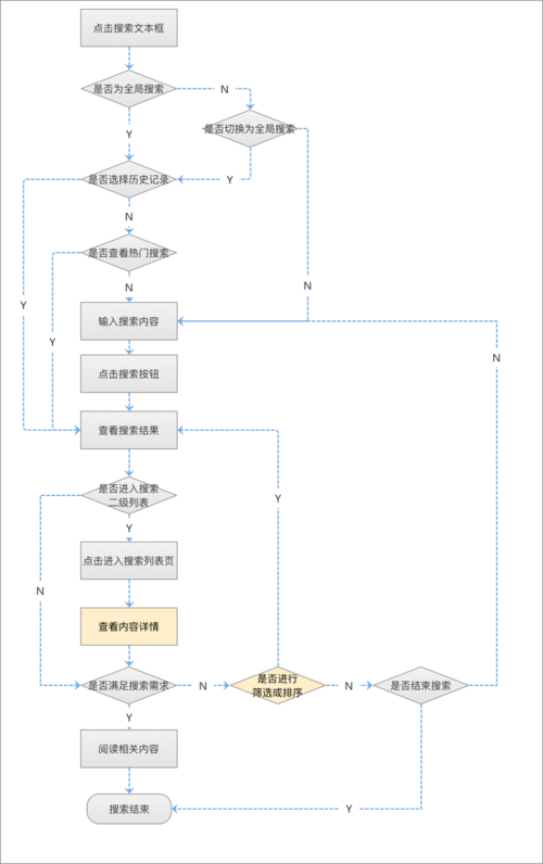站内搜索创建教程_百度自定义站内搜索_百度结构化提交现在没有了