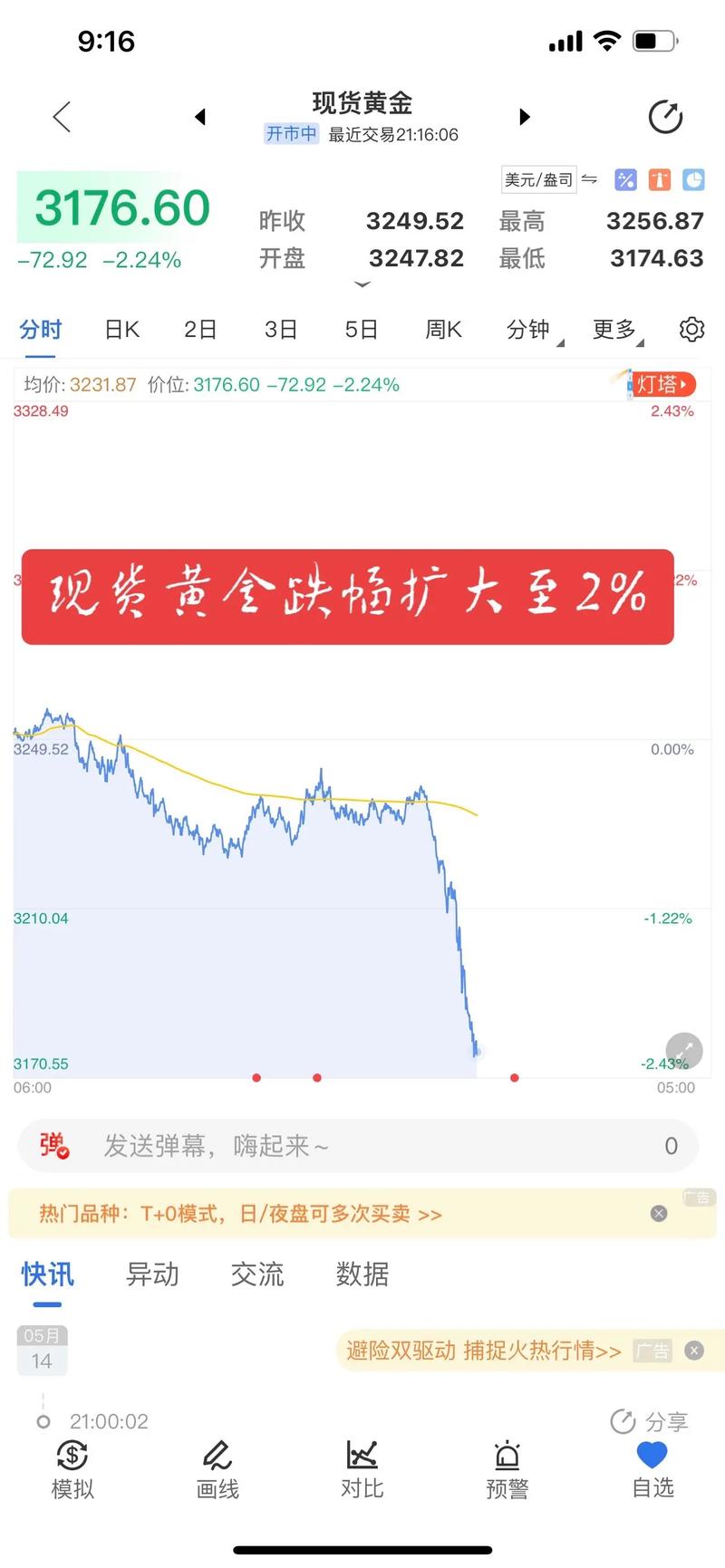 金属评述分化_股市小幅反弹期待下周突破_期货解盘直播大厅