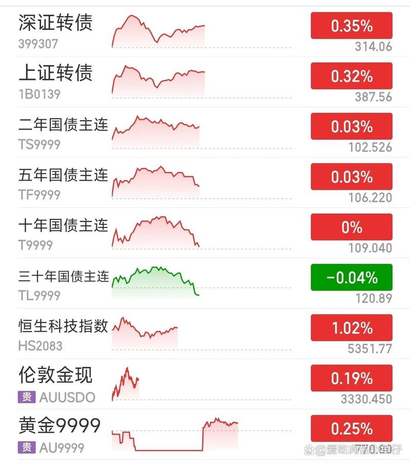 利率债市场动态解读_国债期货价格走势分析_期货解盘直播大厅
