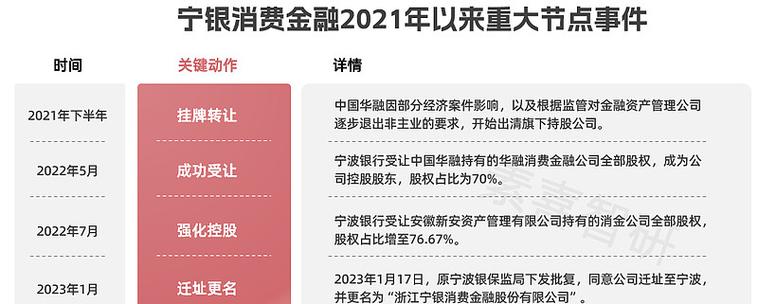 马上消费金融催收乱象监管_马上消费金融最新情况_马上消费金融关联催收机构