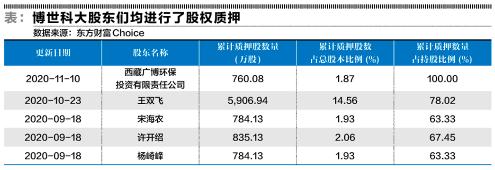 财报风险识别_在建工程暴雷_资本化利息怎么算