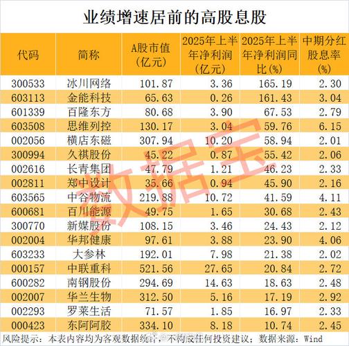 北京银行分红时间_超过330家A股公司拟中期分红_A股中期分红金额