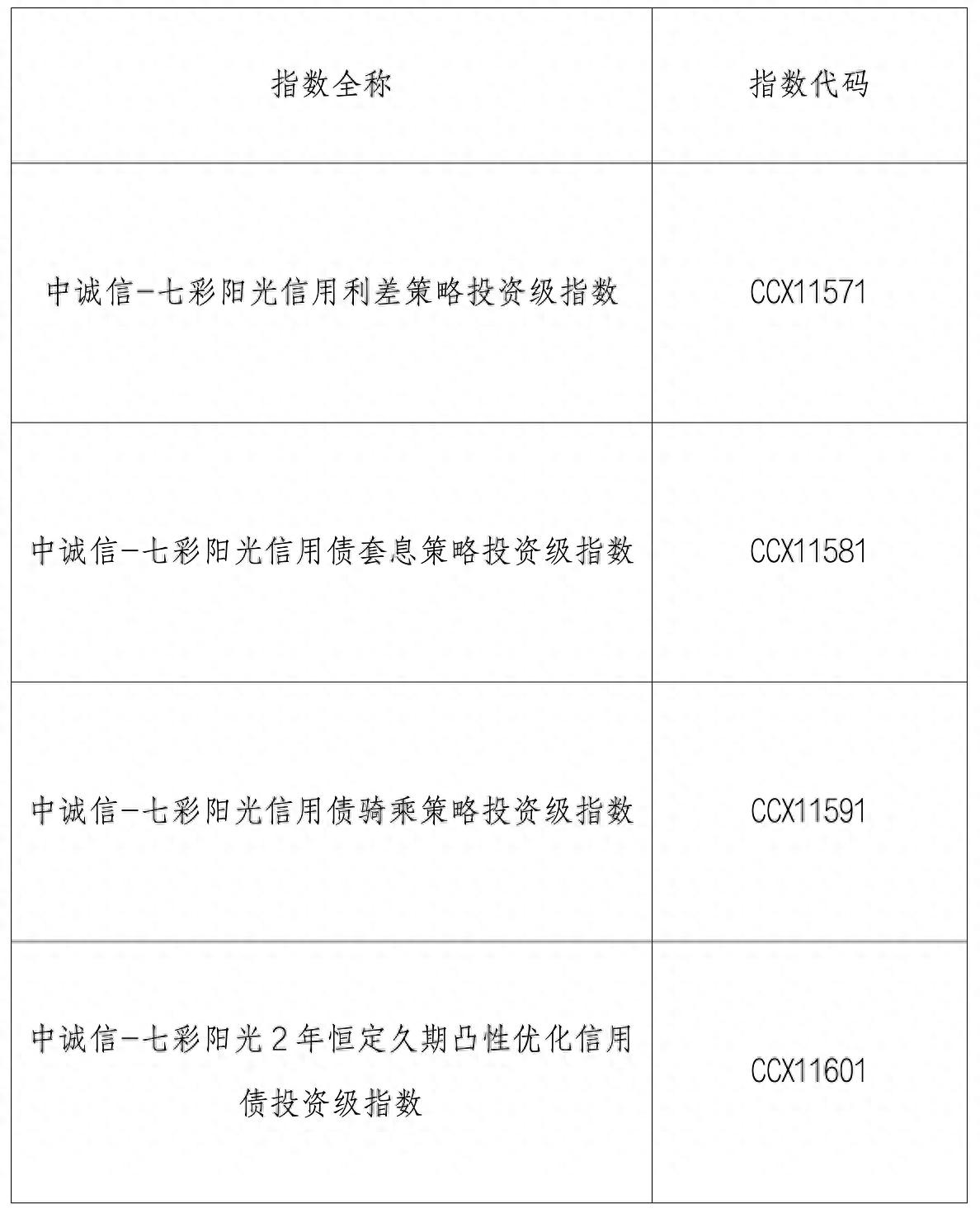光大理财中诚信-七彩阳光债券策略指数_债券策略指数系列_正规理财投资机构