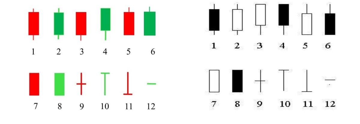 K线形状分析_股票日k是什么意思_股票K线理论
