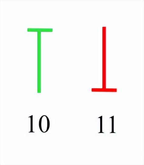 K线形状分析_股票K线理论_股票日k是什么意思