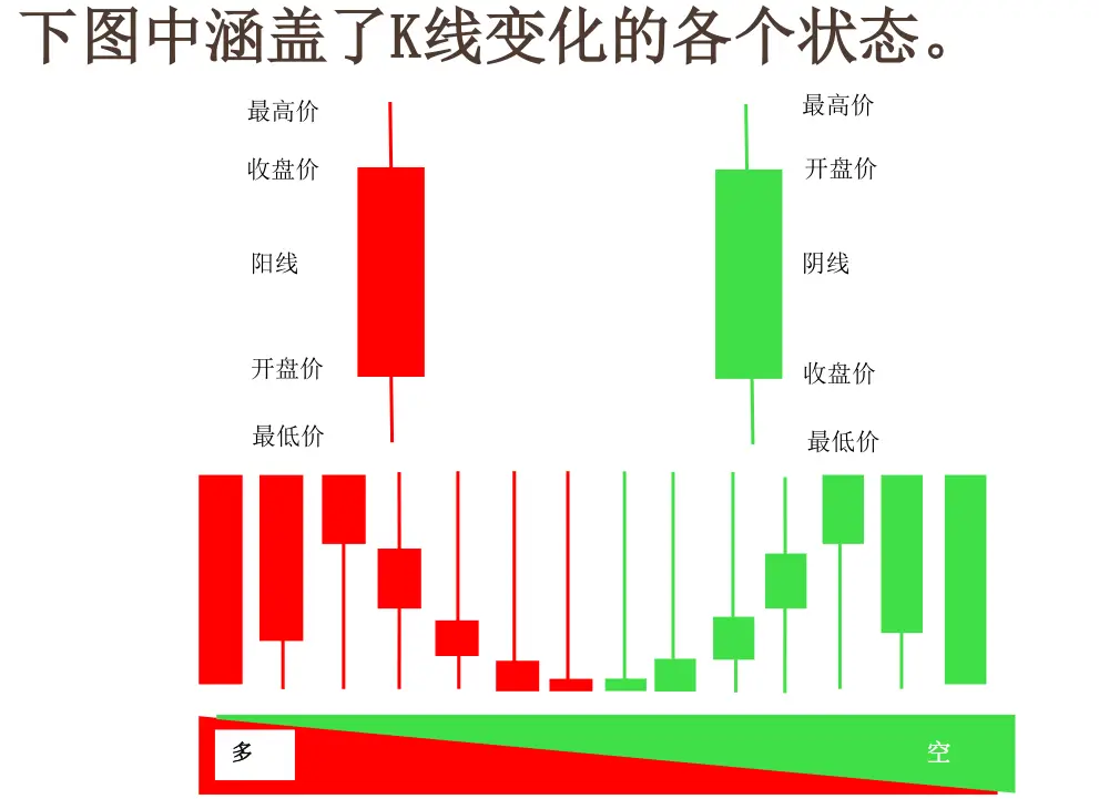 股票日k是什么意思_股票K线理论_K线形状分析