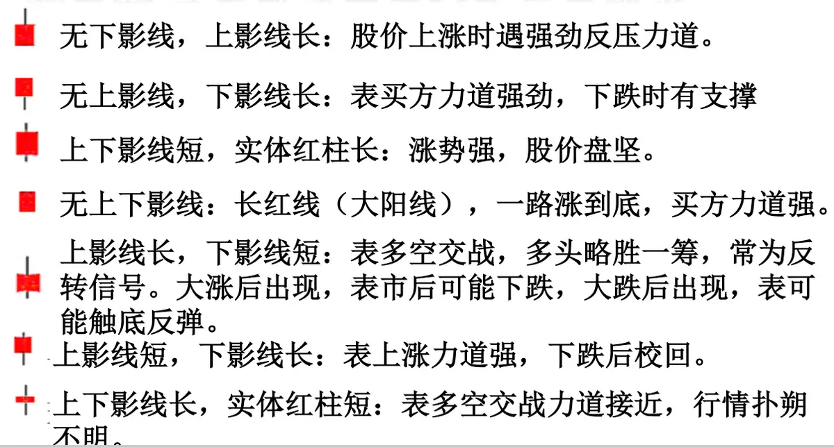 股票K线理论_K线形状分析_股票日k是什么意思