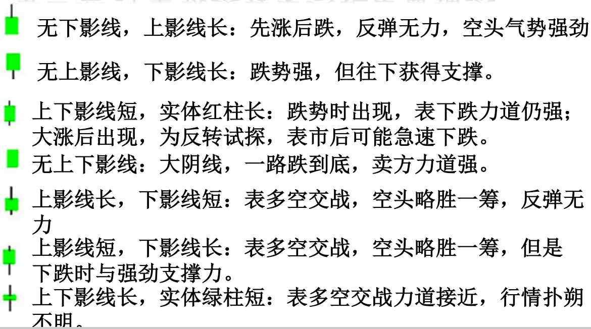股票日k是什么意思_K线形状分析_股票K线理论