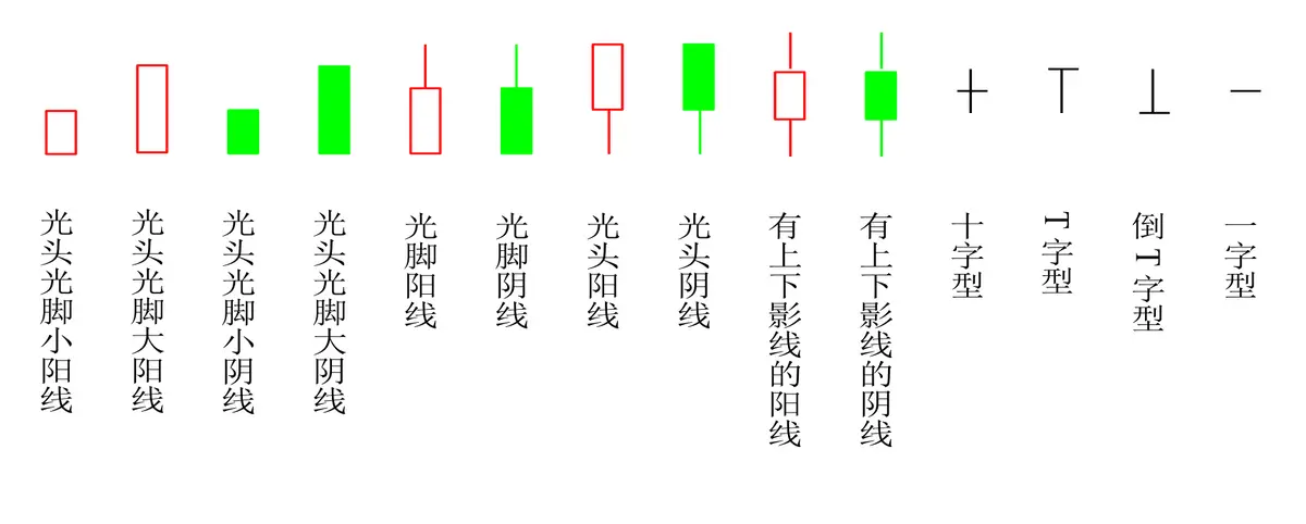 股票K线理论_股票日k是什么意思_K线形状分析