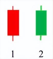 股票日k是什么意思_K线形状分析_股票K线理论