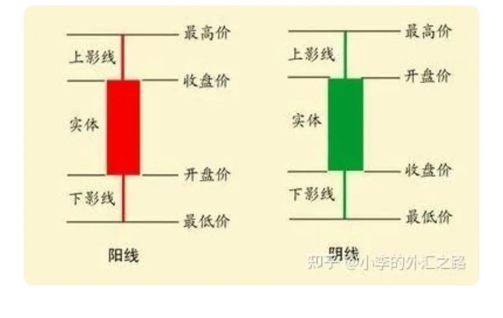 股票K线理论_K线形状分析_股票日k是什么意思