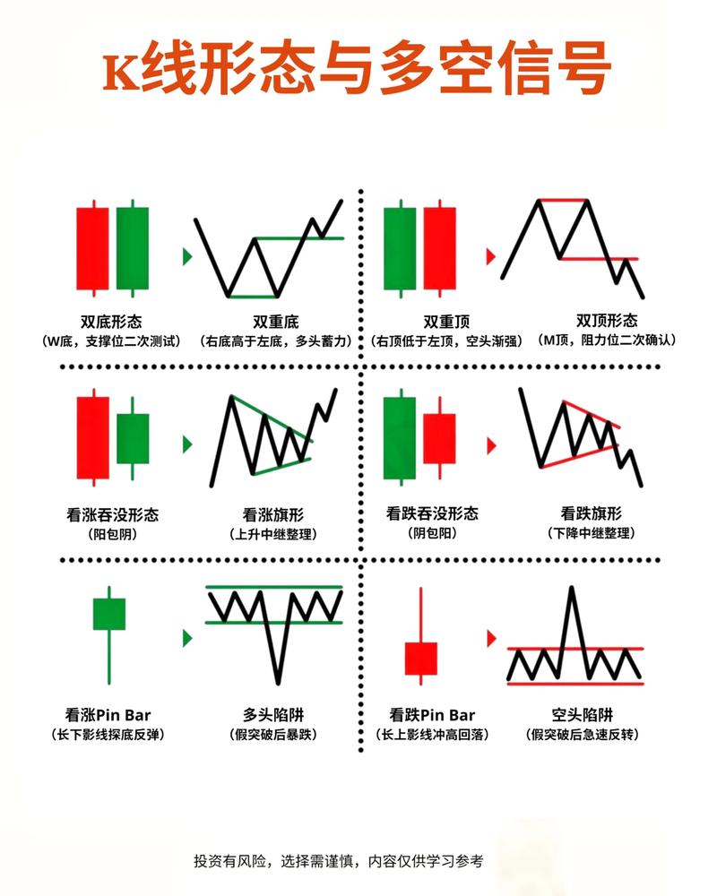 K线形状分析_股票K线理论_股票日k是什么意思