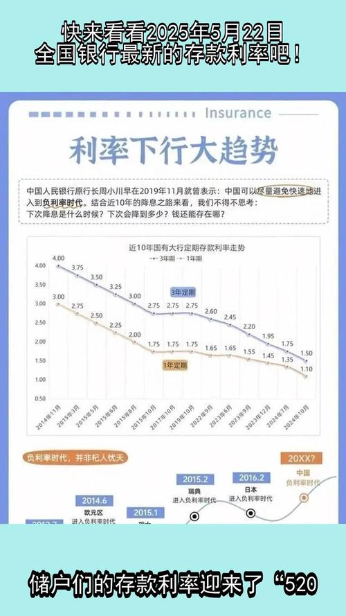 3年期存款选择_1年期存款选择_2025银行理财收益持续降低