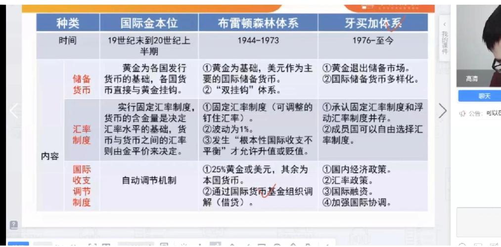 国际货币体系发展历程_金本位制与布雷顿森林体系_当前的国际货币基金体系是什么