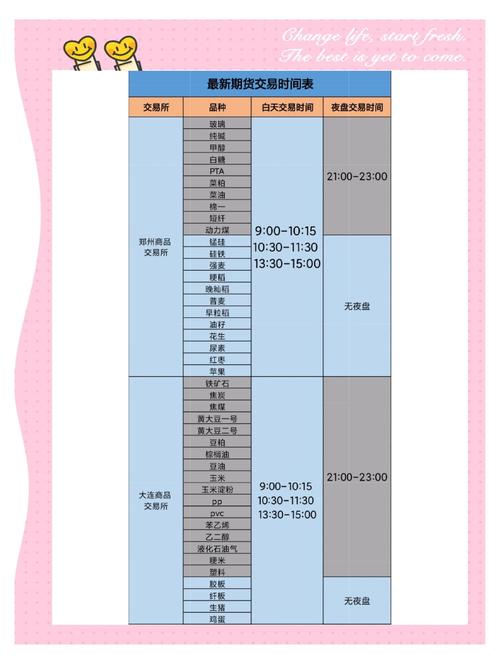 期货日盘时间表_国内期货交易所交易时间_上海期货交易时间表