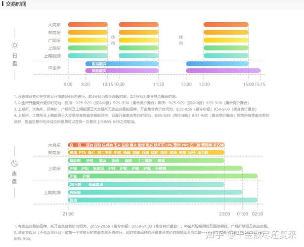 上海期货交易所交易时间表_2025年期货市场交易时间_上海期货交易时间表