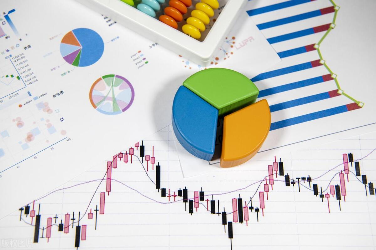 沪深300股指期货代码_期权期货投资策略_股指期货交易策略